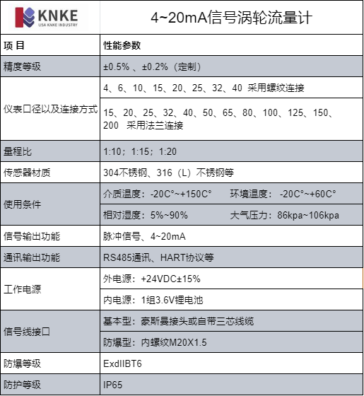 4~20mA信号涡轮流量计(图1) image.png