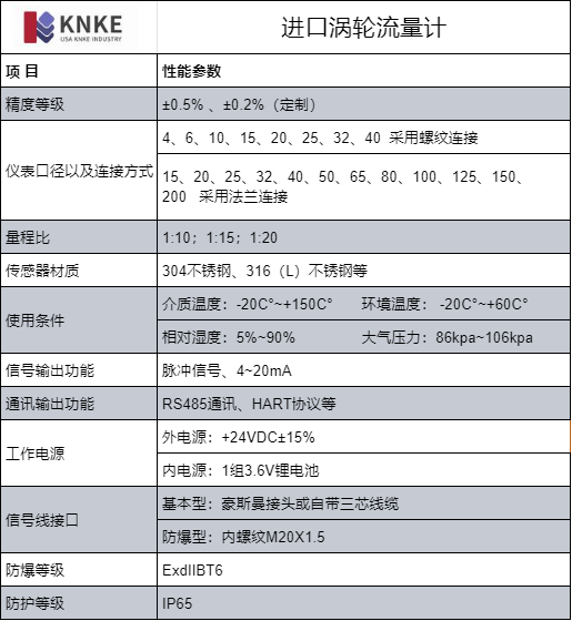 进口涡轮流量计(图1) image.png