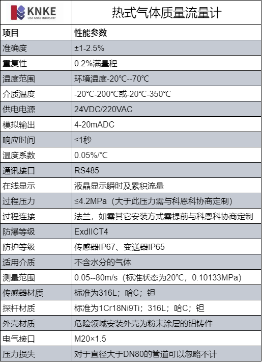 热式气体质量流量计(图1) image.png