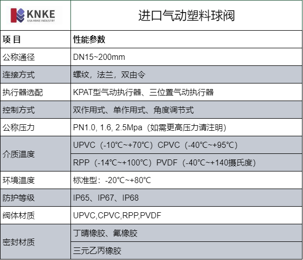 进口气动塑料球阀(图1) image.png