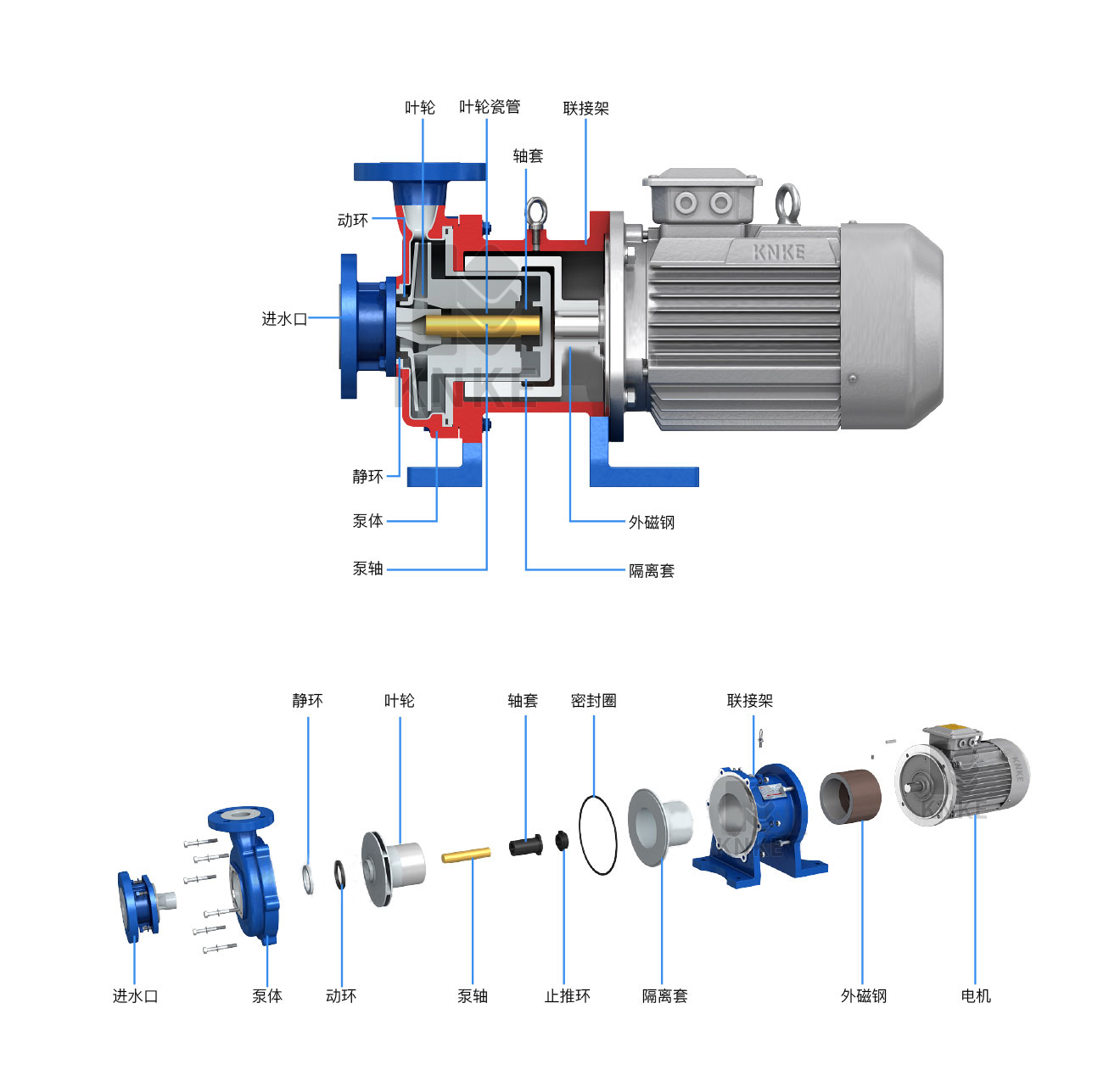 进口氟塑料磁力泵(图1) 氟塑料磁力驱动泵结构图.png