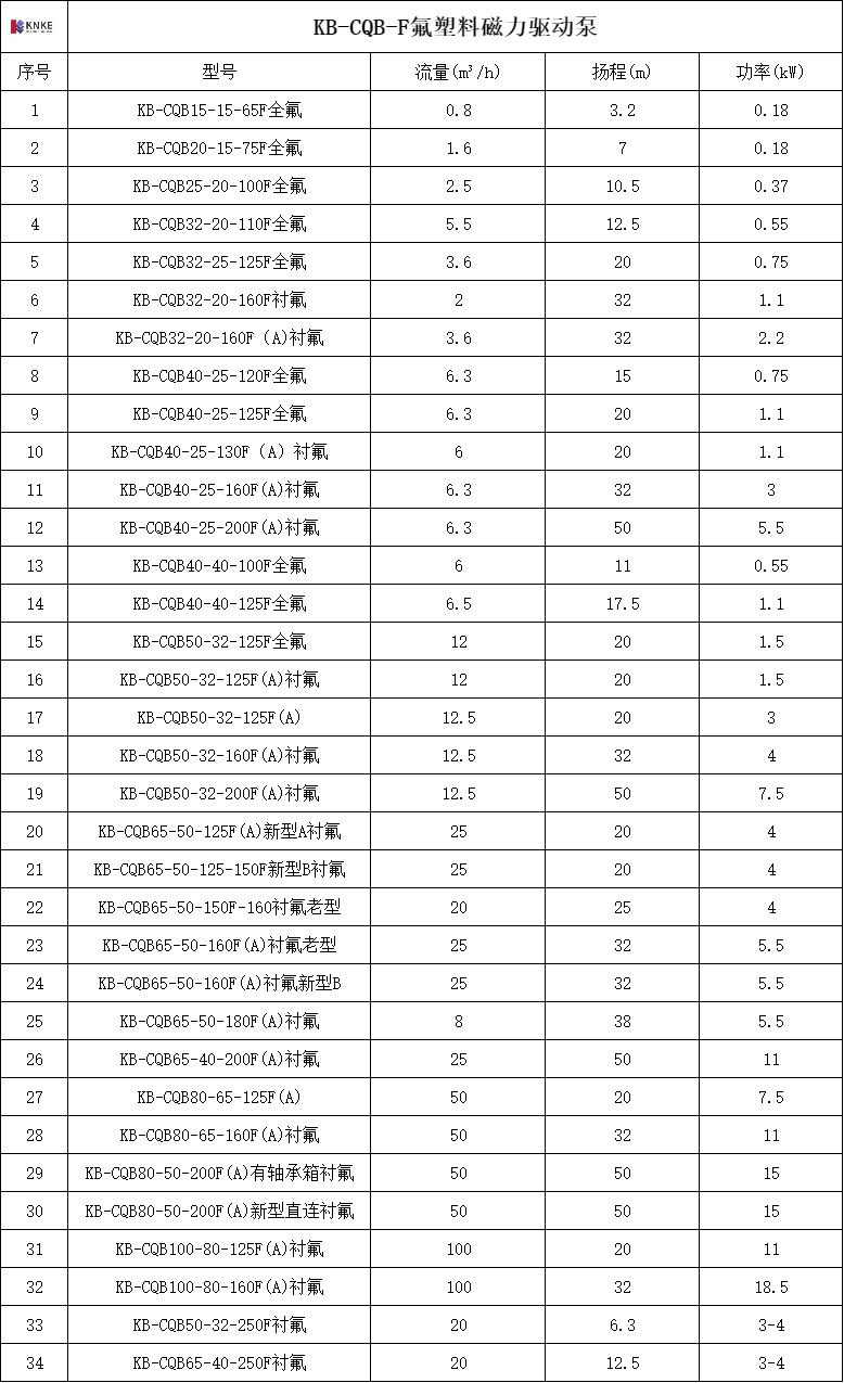 进口氟塑料磁力泵(图2) image.png