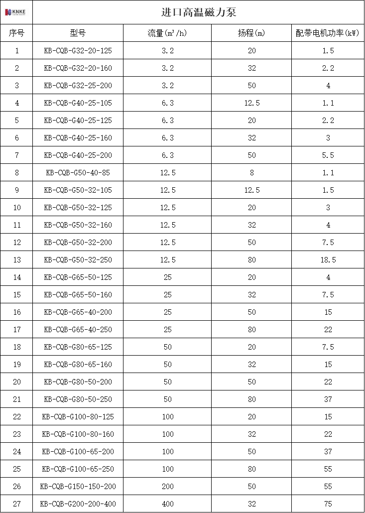进口高温磁力泵(图1) image.png