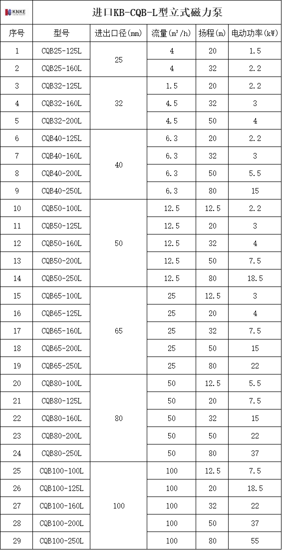 进口立式磁力泵(图1) image.png