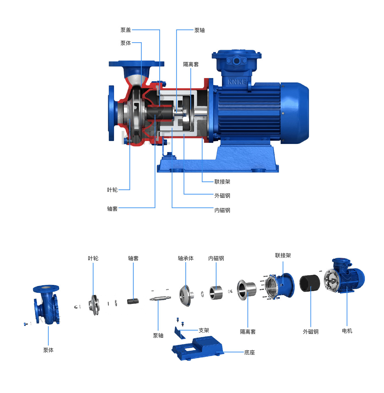 进口磁力驱动离心泵(图1) 磁力驱动离心泵结构图.png