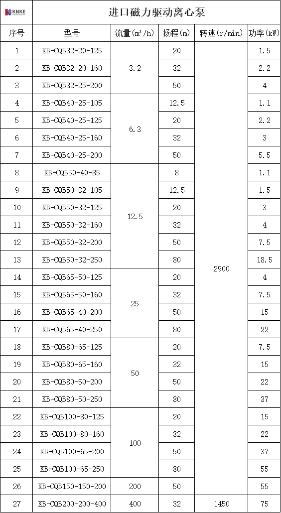 进口磁力驱动离心泵(图2) image.png