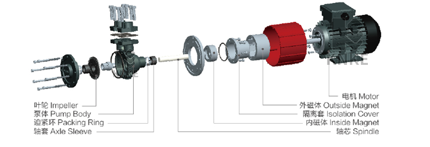 进口半导体磁力泵结构解析图 进口半导体磁力泵结构解析图
