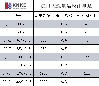 进口大流量隔膜计量泵(图1) image.png