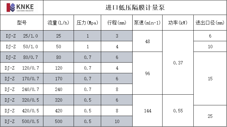 进口低压隔膜计量泵(图1) image.png
