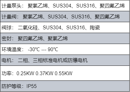 进口可调流量隔膜式计量泵(图1) image.png