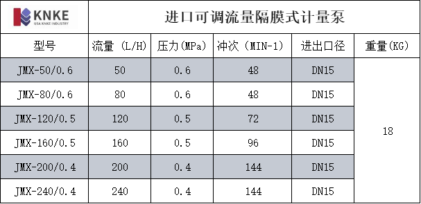 进口可调流量隔膜式计量泵(图2) image.png
