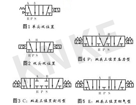 两位三通电磁阀结构 两位三通电磁阀结构
