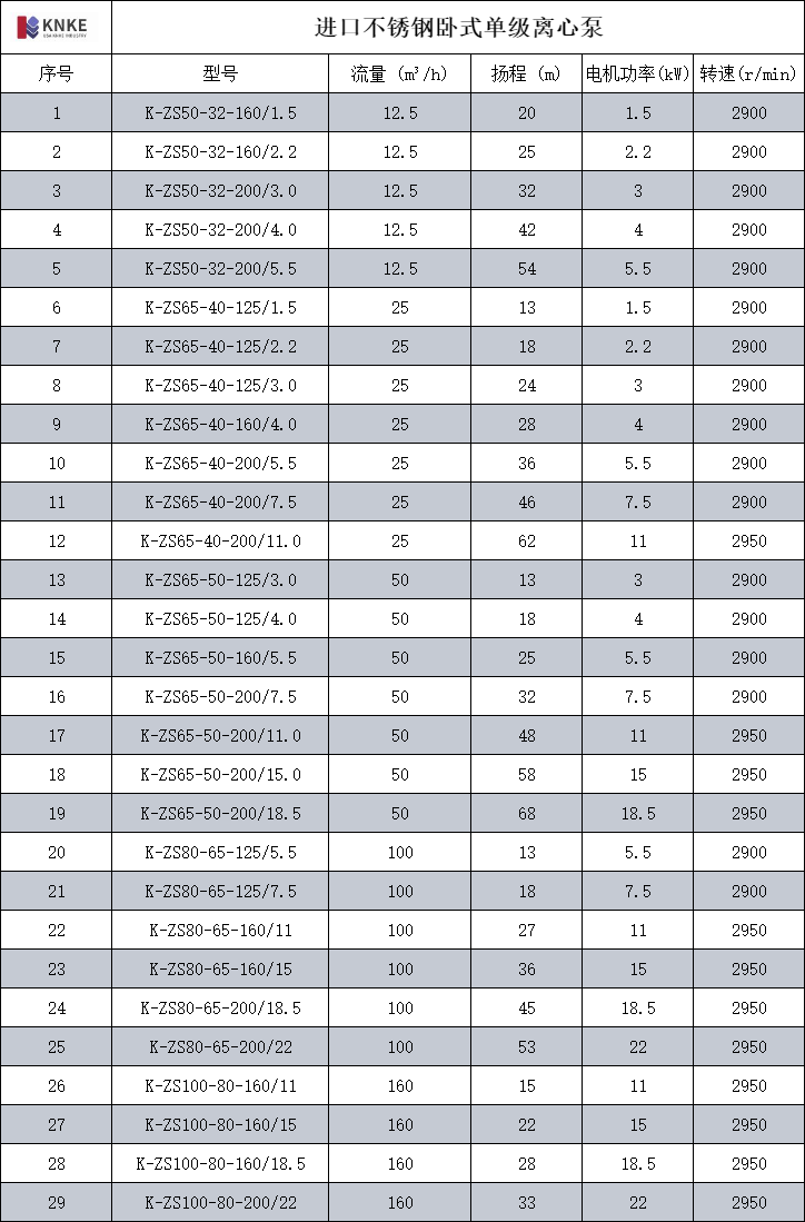 进口不锈钢卧式单级离心泵(图2) image.png